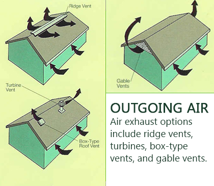 Axle Assembly