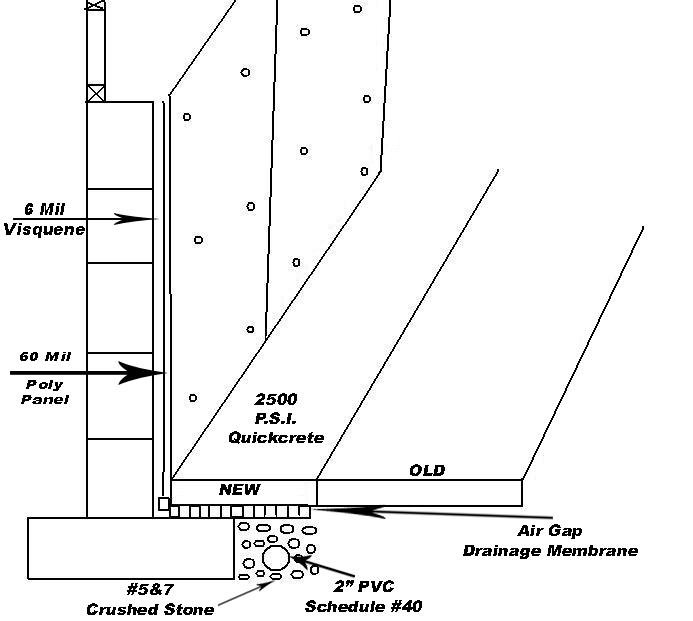 Bat Waterproofing Safe Mold Solutions Chapter 7